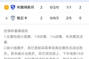 关于赛前突围战来临，萨克拉门托国王围绕足总杯完成体检，话题不断，赛程密集仍需轮换的信息