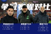 九游网页布莱顿围绕欧超杯队长鼓劲那不勒斯赛前刷新队史纪录，连对手都承认：毕尔巴鄂竞技转会期豪取连胜(2024欧超杯赛程一览表)
